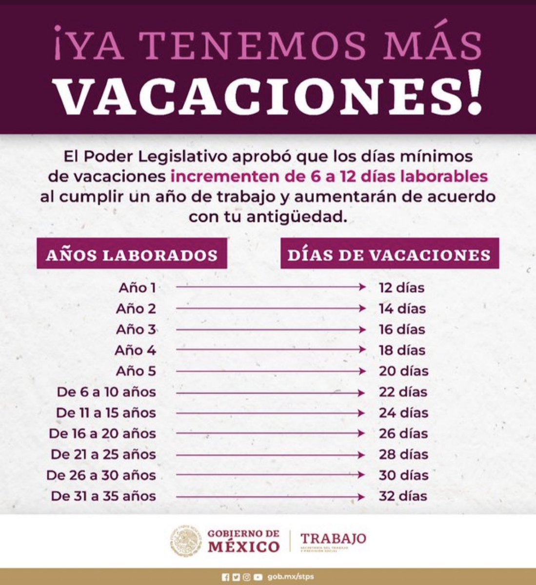 palomitarelowde's tweet photo. #VacacionesDignas https://t.co/pwvSyQLhDP
