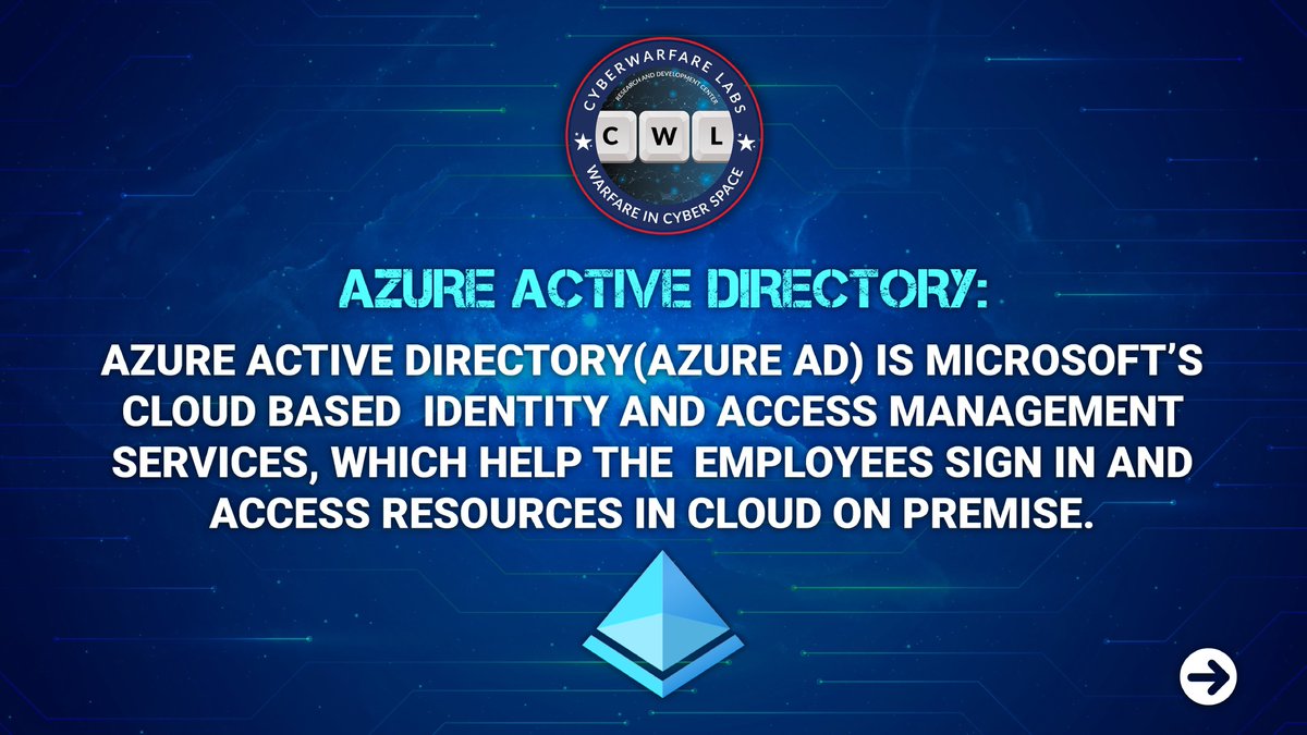 cyberwarfarelab's tweet image. Pieces of knowledge that you can use 🎯

Learn &amp;amp; practice your skills at our Live &amp;amp; Free Platform &quot;HACKnSECURE&quot;

Visit now: labs.cyberwarfare.live

#cyberwarfare #cybersecurity #hacknsecure #cyberwarfarelabs #CWLKnowledgeBites #azure