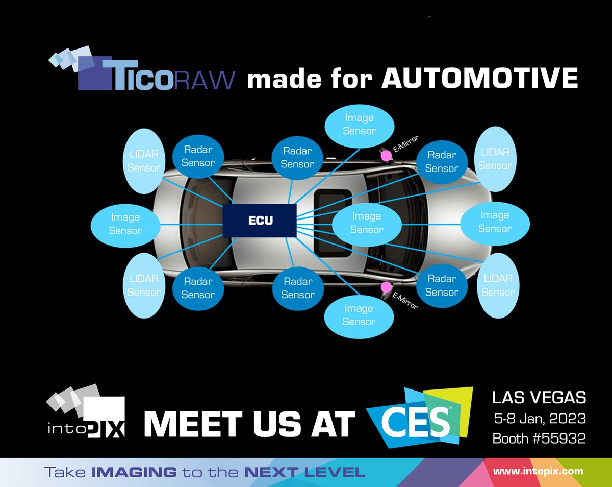 intoPIX's tweet photo. At @intoPIX for @CES, we focus on showing you the world's first low-latency &amp; low bandwidth #automotive sensor transmission for long-range! With our #TicoRAW technology, our priority is to make RAW sensor data transmissions more efficient!
Book a meeting: https://t.co/mSoyPzI6ZP https://t.co/uesyZ85Zn1