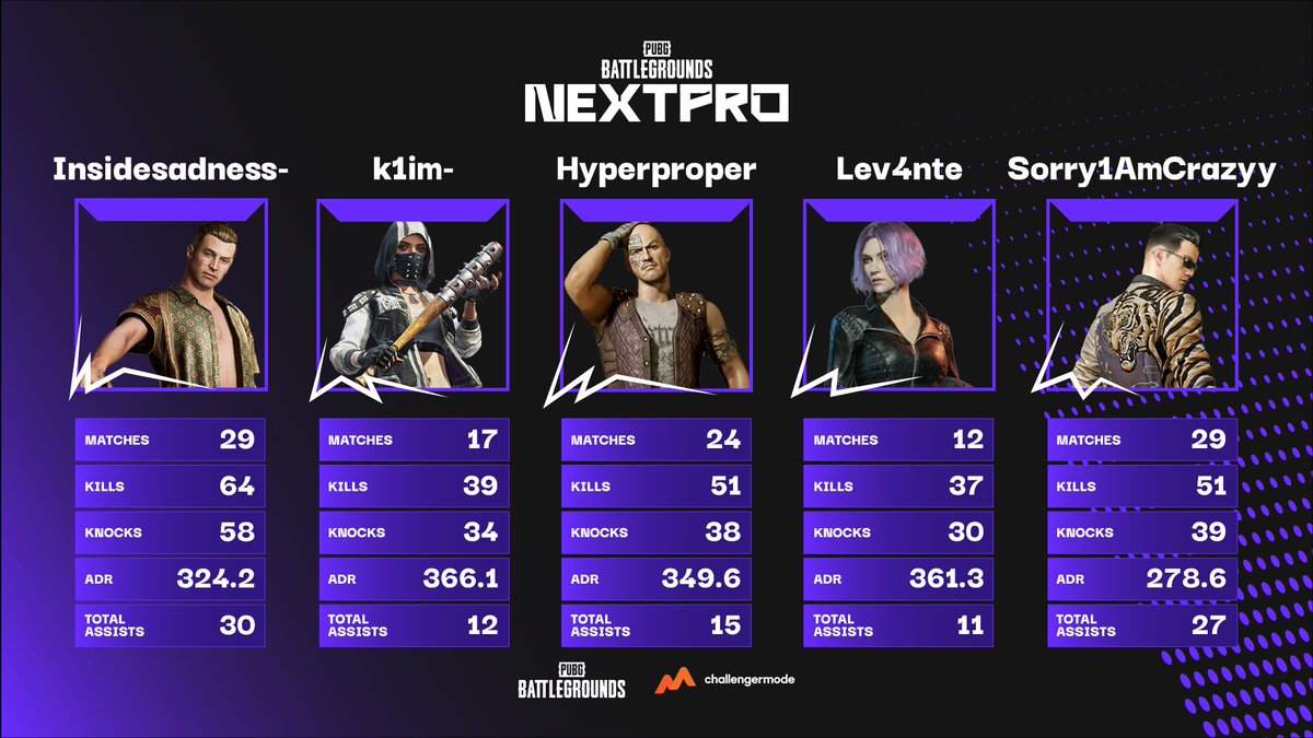 PUBG NextPro tweet media