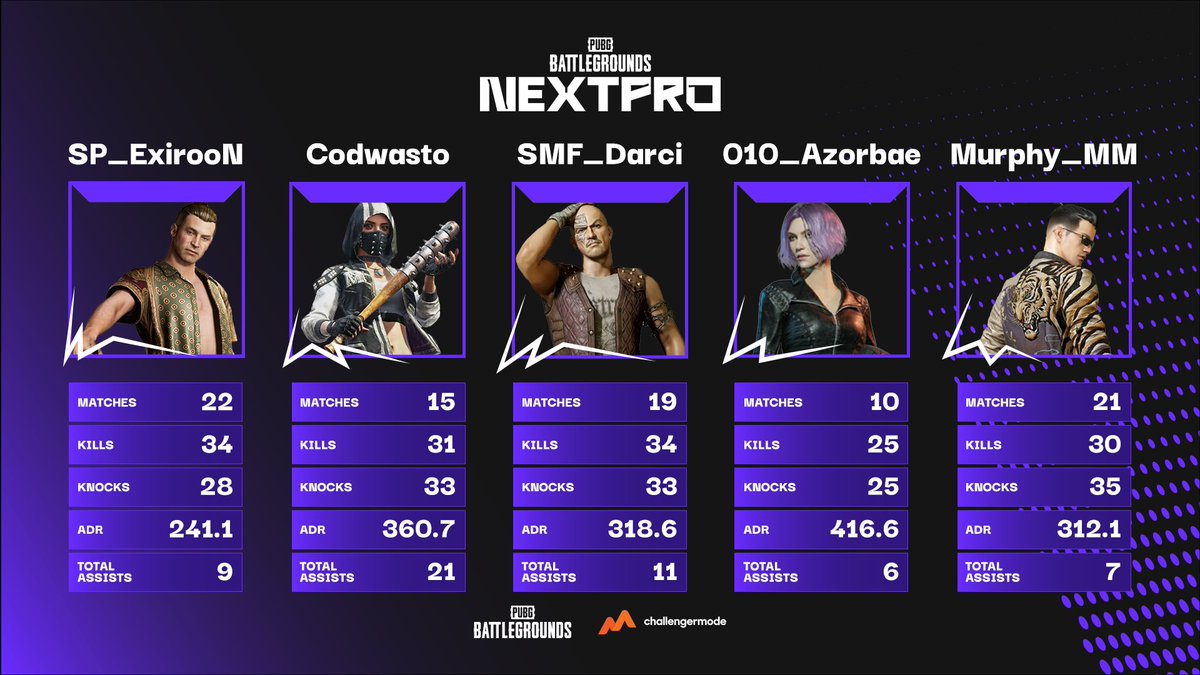 PUBG NextPro tweet media