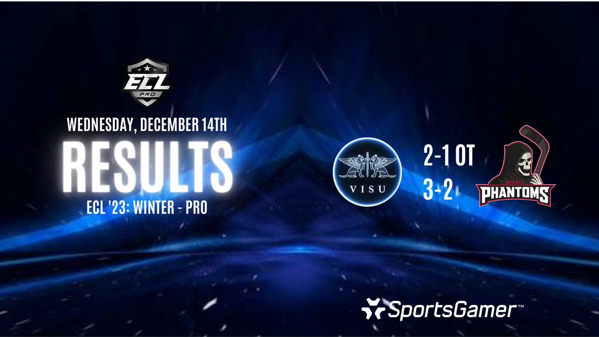 Opponent was as tough as expected but we managed to get full points so 4/4pts! C´moon!💪🔥 GGWP <a href="/Deadly_Phantoms/">Deadly Phantoms</a> 👊

<a href="/SportsGamerGG/">SportsGamer</a> #ECL23Winter #NHL23 #EASHL #6v6 #esportsfi