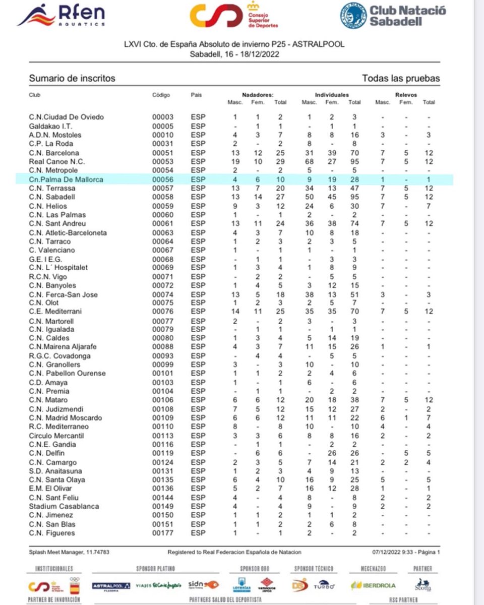 Fed. Balear Natación tweet media