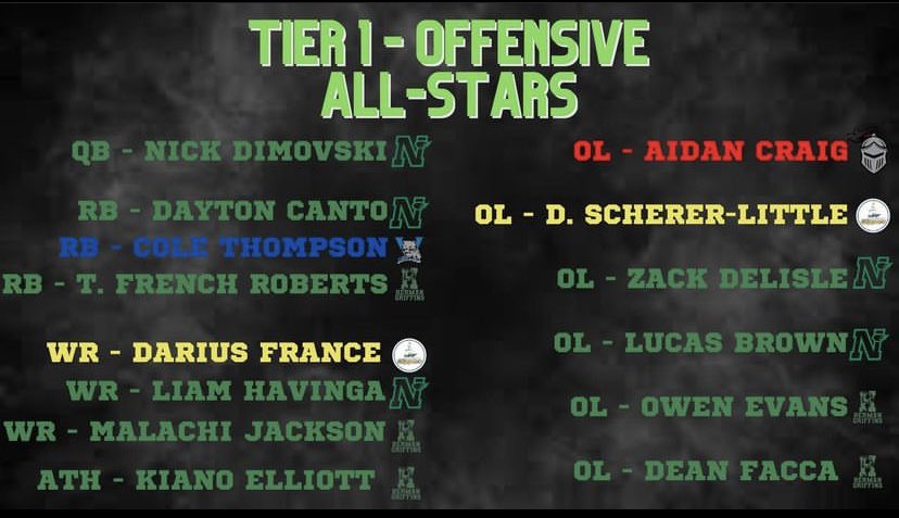blessed to be named a WECSSAA All-star for WR!! <a href="/MVPFA2016/">MVP FOOTBALL ACADEMY🇨🇦</a> <a href="/SXRavens/">EssexRavensFootball</a> <a href="/ClayMuench/">Clay Muench</a>