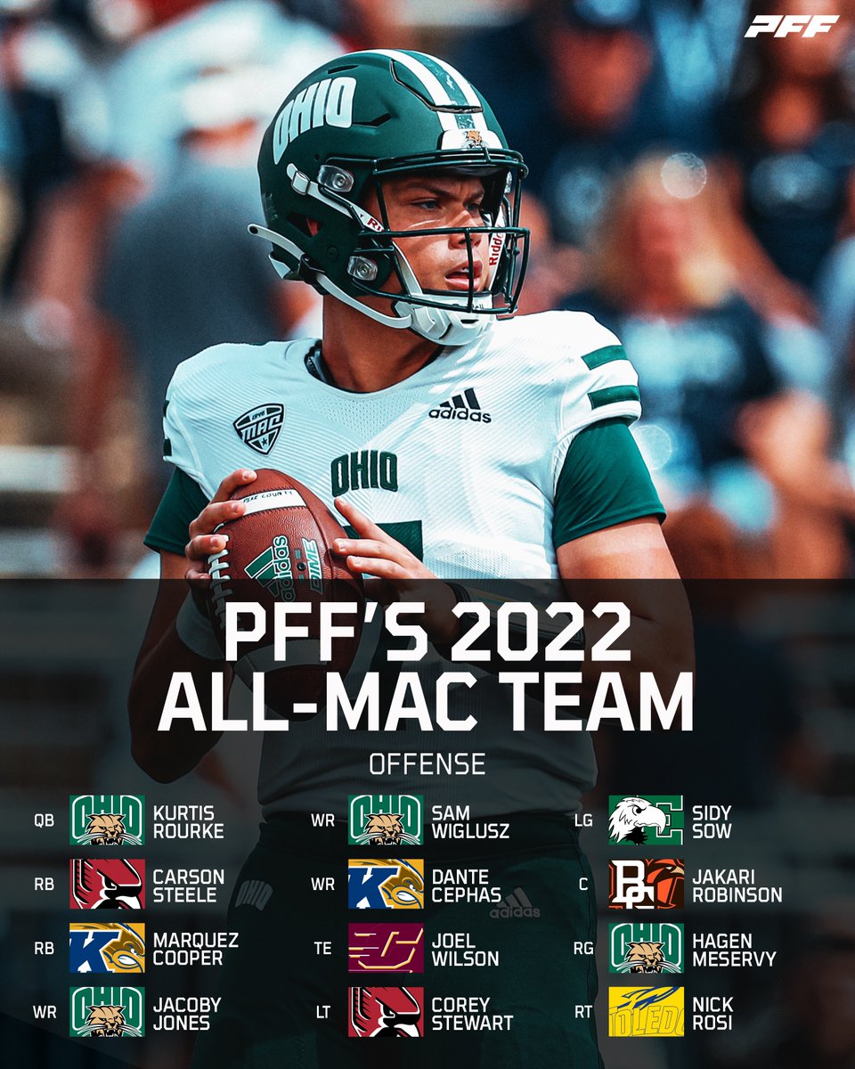 PFF_College's tweet photo. PFF's 2022 All-MAC Team: Offensive edition https://t.co/4dmhEgygdY