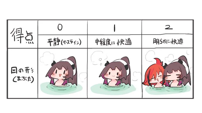 TLに流れて来たカピバラの目の状態と快適さの関係図 