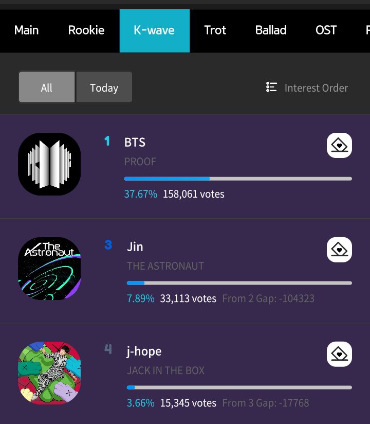 📢|| Uma atenção aqui seria bom, os meninos estão concorrendo na votação 'Seoul Music Awards 2022' lá no app FANCAST

Main: BTS, Jin e j-hope (BONSANG)
K-wave: BTS, Jin e j-hope
Melhor OST: Jimin, Ha Sung Woon - With You

Guia: x.com/WFVOTING/statu…
