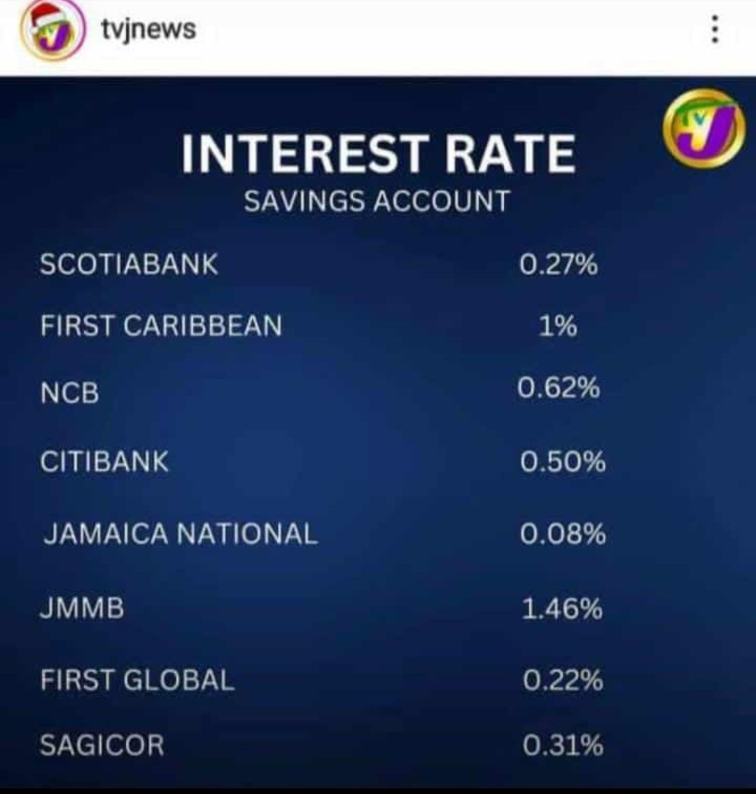 While the BOJ pays them 7% on the money (that they get from you!), this is the interest rate they pay you for your money:
