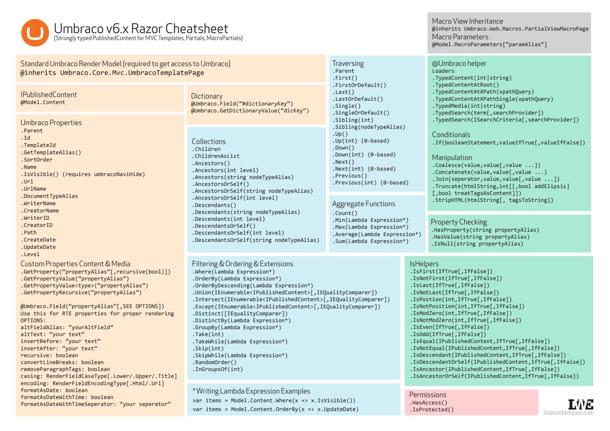 mastrup's tweet photo. @sxfie @onlybusranow @crumpled_jeavon @marcemarc @dampeebe @Sophie__Says Great work 🤩
Does it mean I can stop using my old cheatsheet? 🤓 https://t.co/fEOIYfkufD