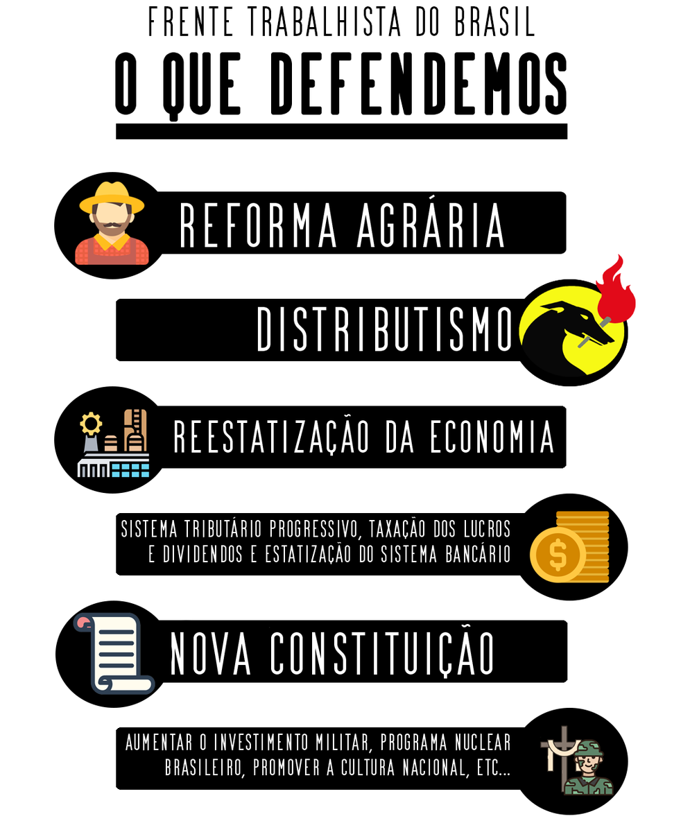 FTdoBrasil's tweet photo. A Frente Trabalhista do Brasil (FTdoB) é defensora da Autodeterminação, do Nacionalismo Brasileiro, do Conservadorismo verdadeiramente Brasileiro, do Trabalhismo, do Tradicionalismo, da Quarta Teoria Política, da comunhão entre trabalho e capital; da paz, da ordem e do progresso. https://t.co/xfSpmfqN6k