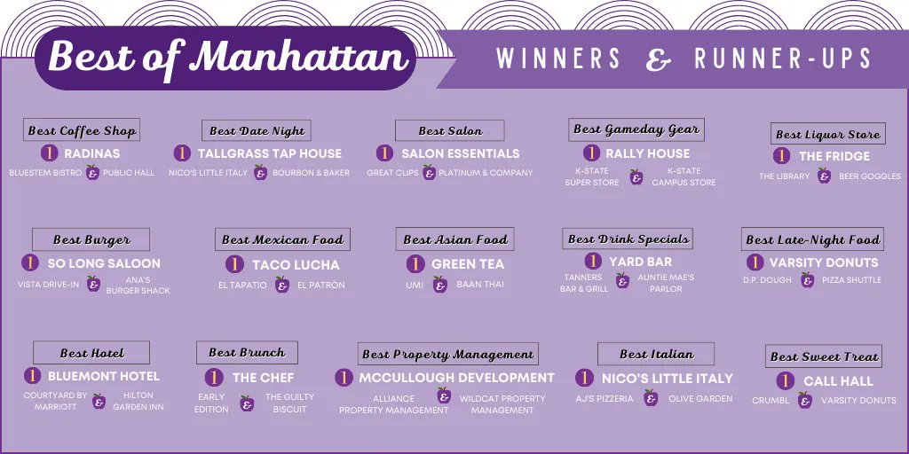 Best of Manhattan Winners &amp; Runner-upsFor the full list visit: https://t.co/...