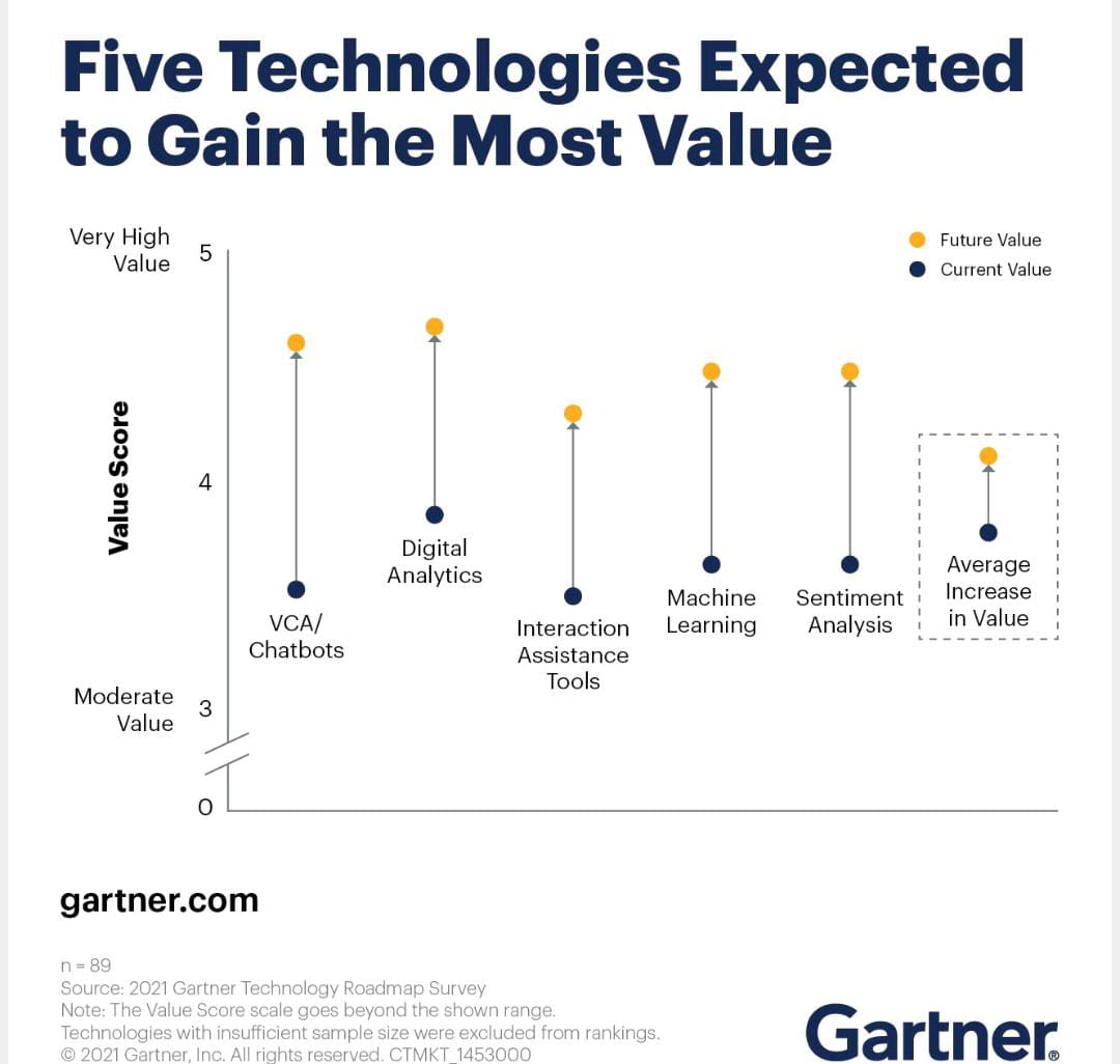 Odisha AI/ML Review (@odishaaiml) on Twitter photo 