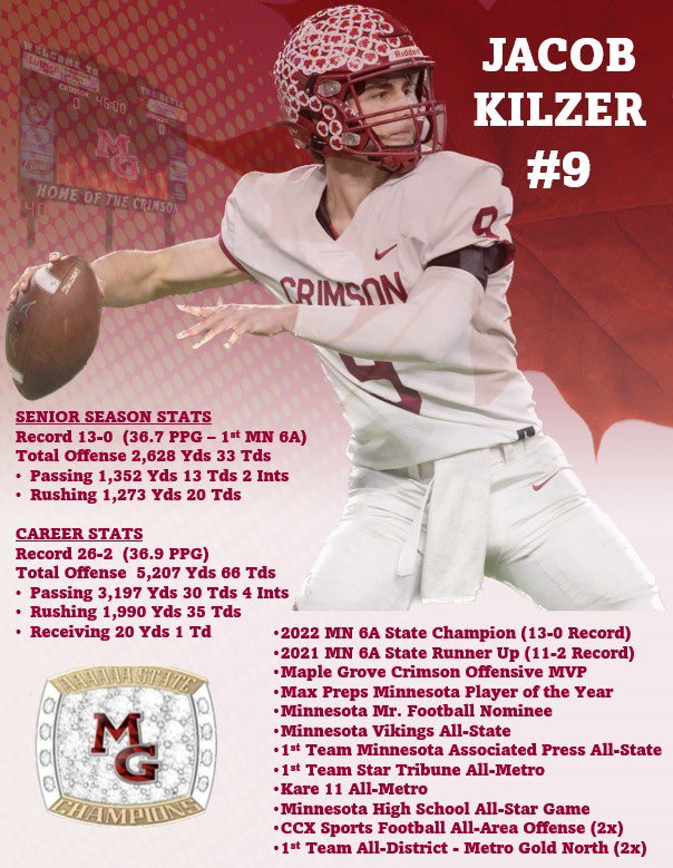 KilzerJacob's tweet photo. It’s been an honor to play for the Maple Grove Crimson. Thank you to all of the Coaches, Teammates, and the rest Crimson Nation for an amazing high school experience.  Senior Highlights attached! @Crimsonfootball @lombocrimson @spurrlyman 

https://t.co/iL9Emz73P5 https://t.co/Bxl4eKPX9F