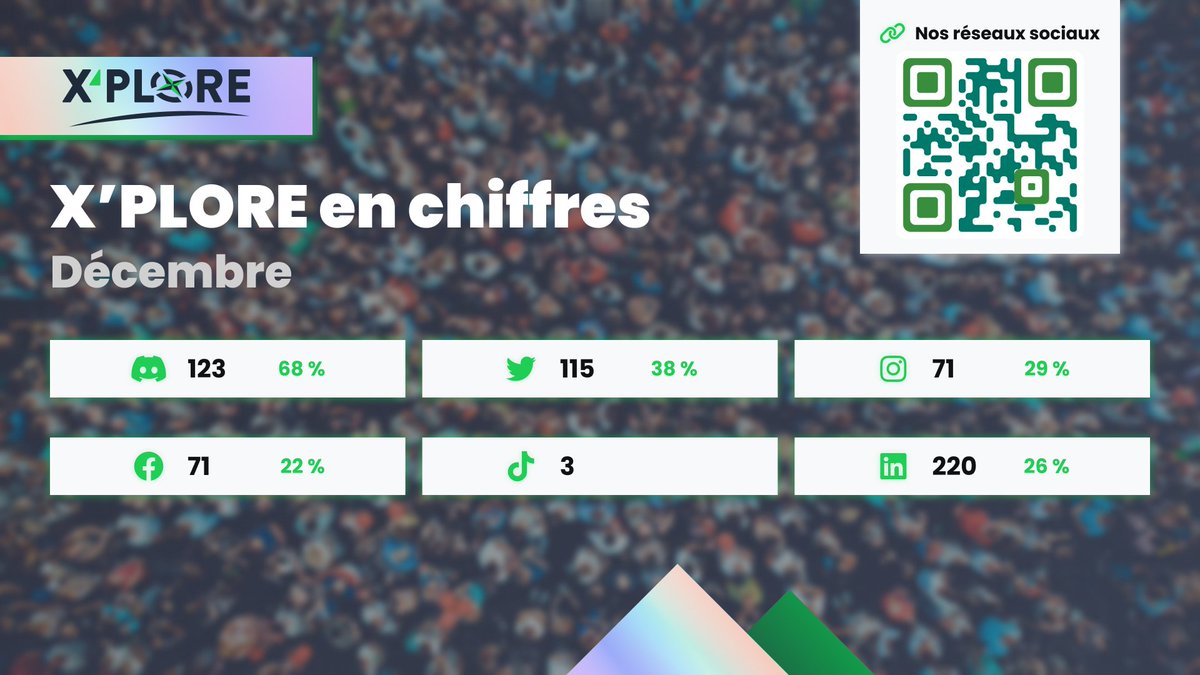 app_xplore's tweet photo. Quelle année pour X’Plore ! 

L’heure n’est pas encore au bilan mais on voulait vous remercier de nous suivre et pour votre soutien 🙏Tout s’est accéléré en cette fin d’année ! 

L’année 2023 devrait être encore plus folle, alors suivez-nous pour ne rien louper😉
#MultiversX https://t.co/Aw8EkzoZ3v