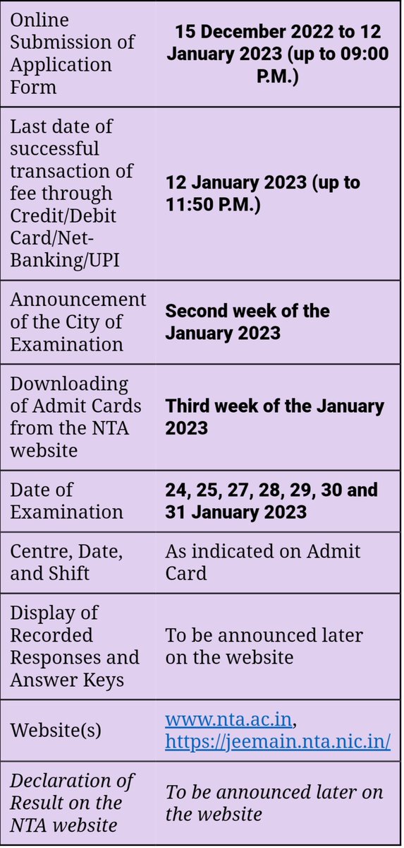 NoTheme6's tweet image. Literally WTF is going on.
Is it the time to notify the date of jee mains when hardly 40 days are left.
Being a dropper student.
How can i crack jee in 3 to 4 months.
It's absolutely wrong.
#raincheckjeemains
#postponejee
#justicefordroppers