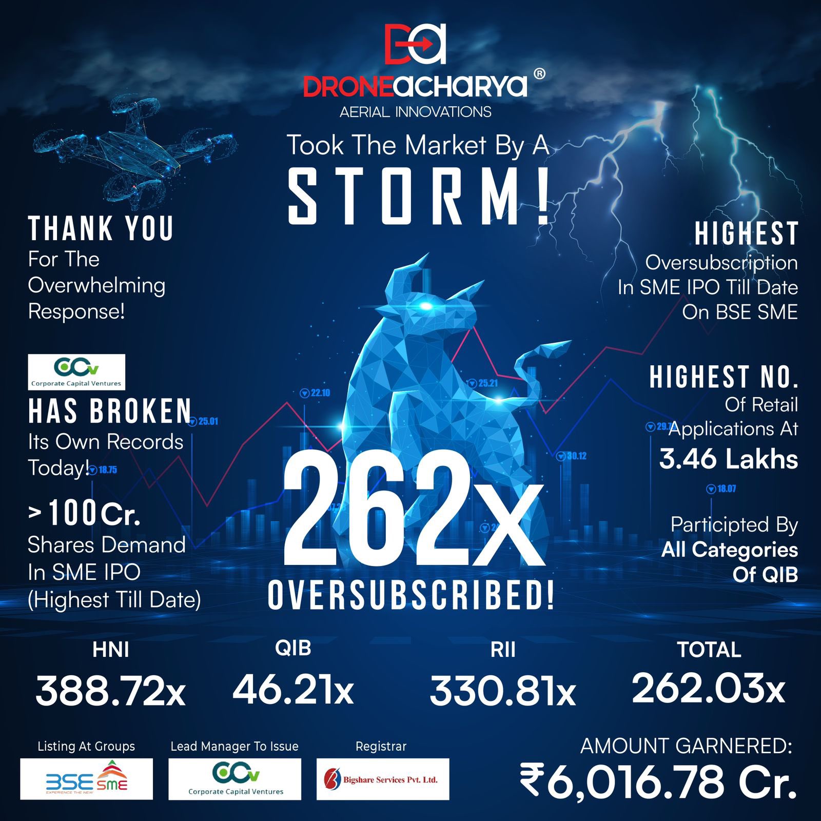 latest ipo news india