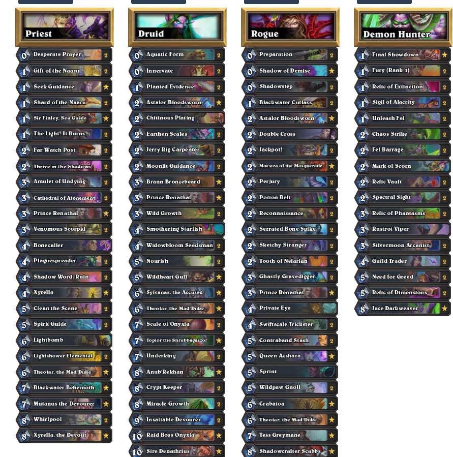 World championships 2022 lineup