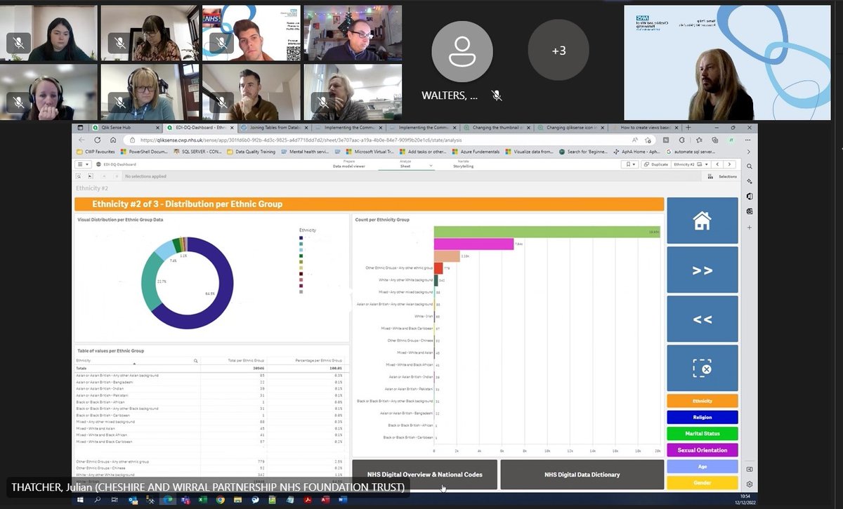 Thanks to colleagues @cwpnhs for such great work on the CWP Protected Characteristics Dashboard.  And for sharing how amazing it will be at this week's Trustwide EDI Meeting.  Great way of continuing to #reducehealthinequalities for the #diverse #communities we serve.