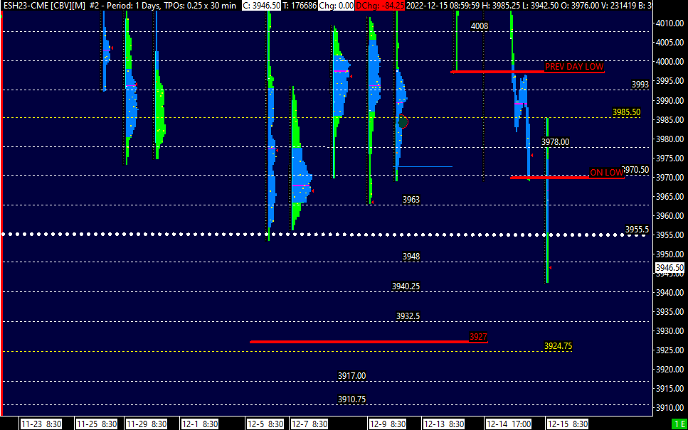vwaptrader1's tweet photo. #ES_F Market is trying to find the bid, like an elephant trying to find it's lunch, do not get in the way of that🤣 https://t.co/2eoPKMK9xz