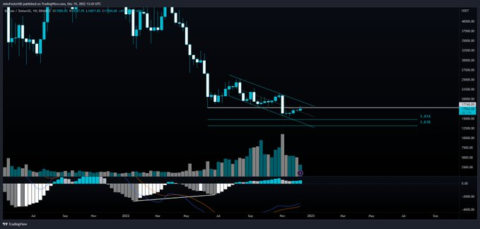 TheGemHunter_'s tweet photo. A look at the $BTCUSD #BTC Weekly chart

#TheGemHunter #BTC #USD #BNB #Binance #Crypto https://t.co/6KdvJexVKX