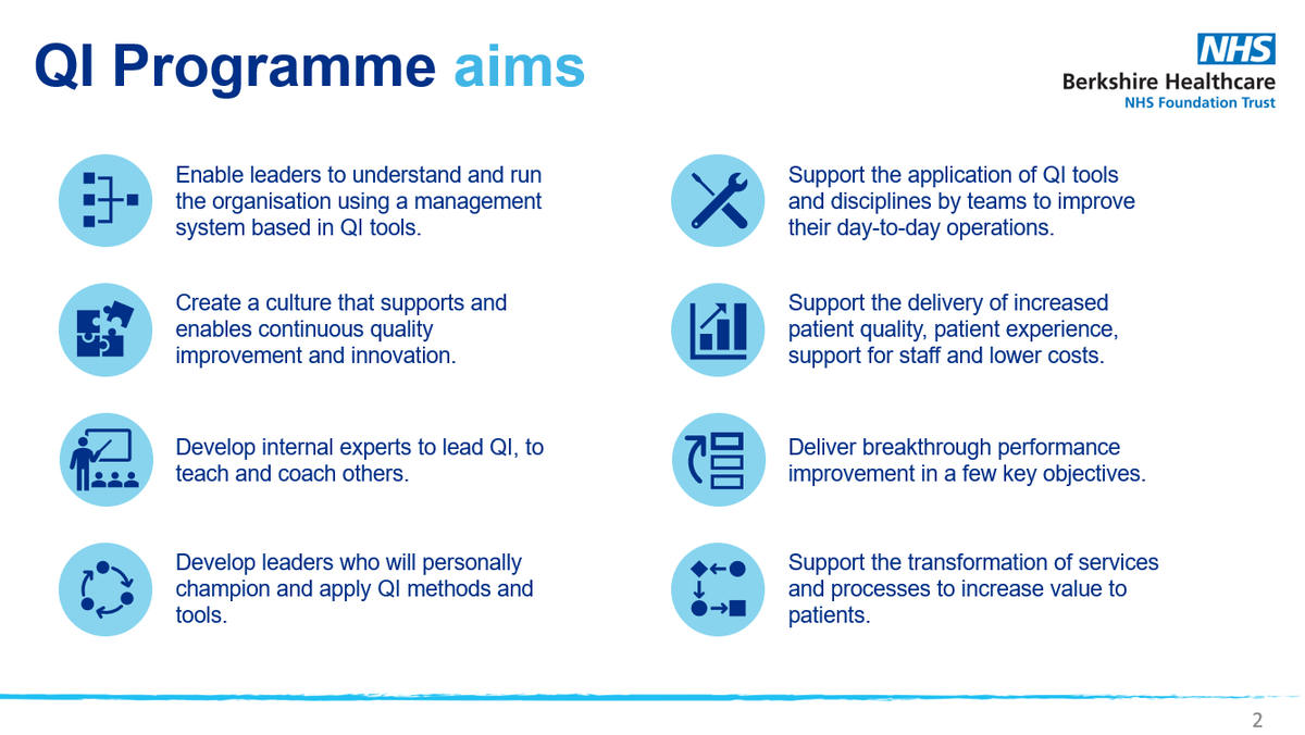 BerkshireQI's tweet image. Great to be part of our Trust briefing today to share updates of the programme and plans for the new year to continue to embed #QMIS and #QIprojects into our organisation 😃 #QItwitter @BHFT