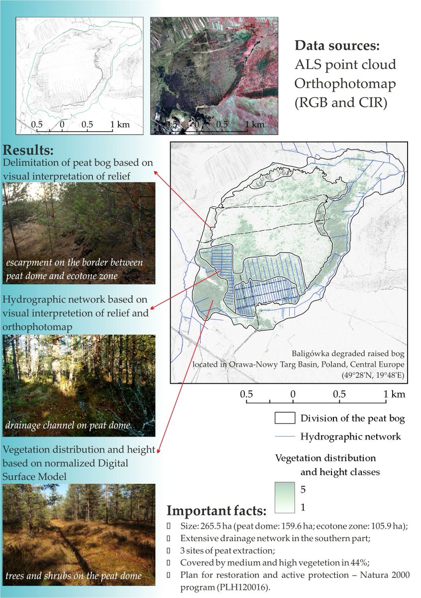RemoteSens_MDPI's tweet photo. #latestpaper
Assessment of #PeatExtractionRange and #VegetationSuccession on the Baligówka Degraded Peat Bog (Central Europe) Using the #ALSData and #Orthophotomap by Witold Jucha, Paulina Mareczka and Daniel Okupny
👉 Read the full article: https://t.co/vlLU8gWb5S https://t.co/3V7G9lfBQp