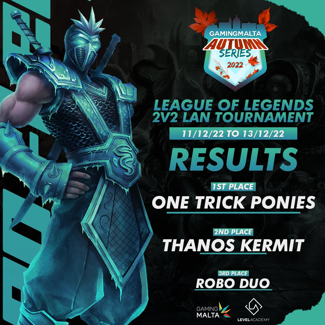 🏆 RESULTS POST 🏆

We would like to congratulate One Trick Ponies on their dominant victory in the grand finals of the 2v2 League of Legends tournament. Their skill and determination was on full display, and they truly deserved their win.