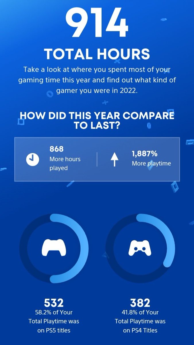 FerrariGaara's tweet photo. My first PS yearly wrap up didnt think i had done this much on a side note no idea why the platinum trophy image isnt showing up. https://t.co/KXtr3VWvbp