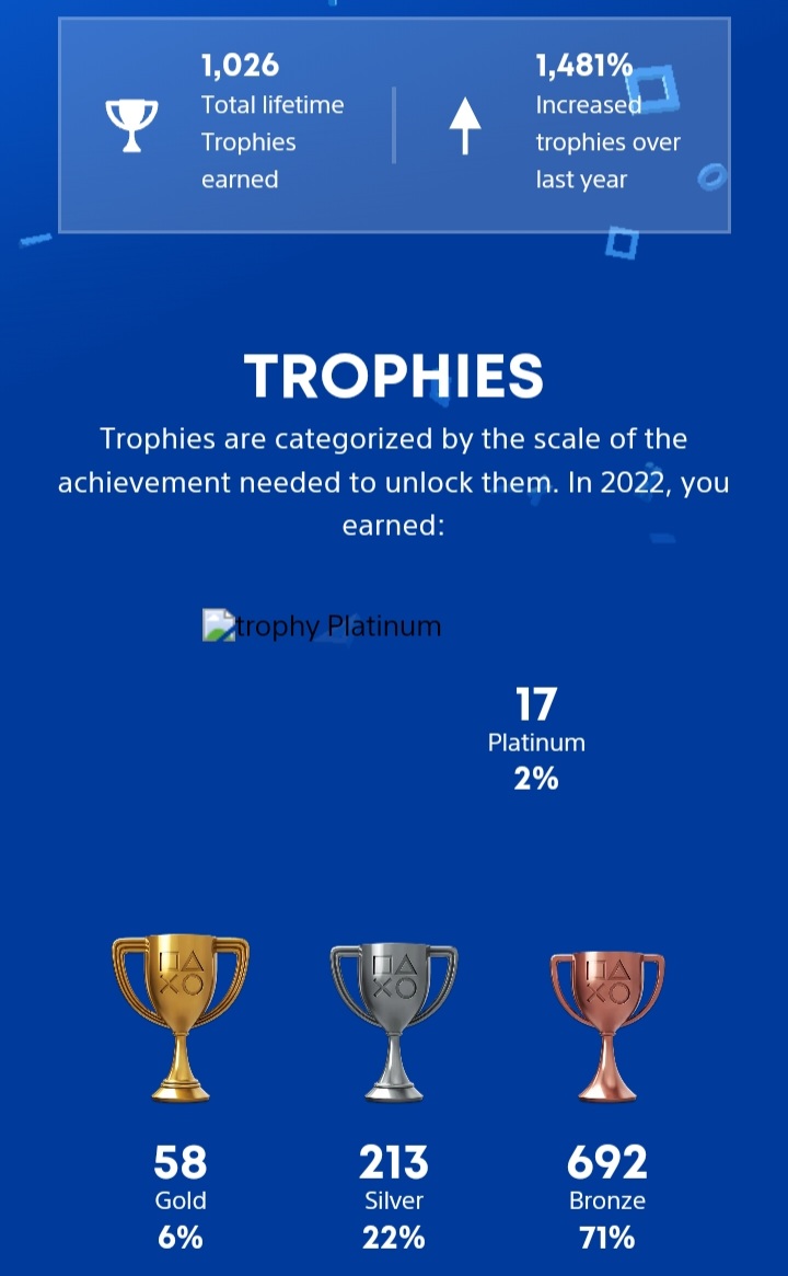 FerrariGaara's tweet photo. My first PS yearly wrap up didnt think i had done this much on a side note no idea why the platinum trophy image isnt showing up. https://t.co/KXtr3VWvbp