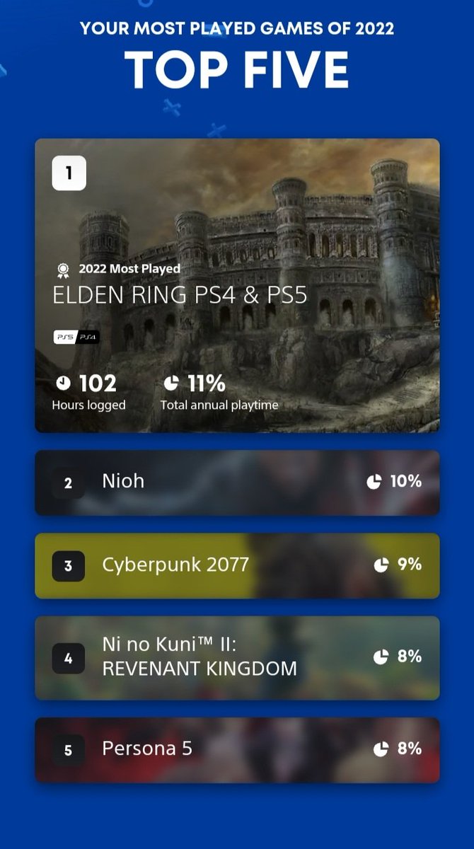 FerrariGaara's tweet photo. My first PS yearly wrap up didnt think i had done this much on a side note no idea why the platinum trophy image isnt showing up. https://t.co/KXtr3VWvbp