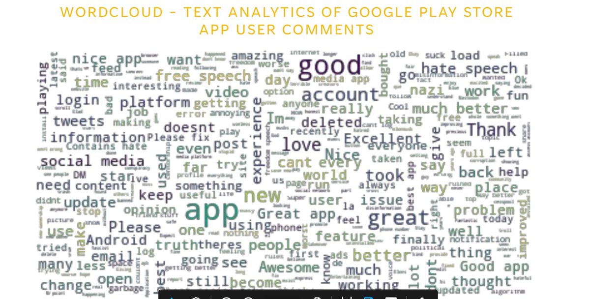 KnorketAI's tweet photo. In a complex and digitally connected world we live in, staying on top of social media is critical. Here are some analytics on user comments on topic of #twitter2 (tweets, comments in app store and playstore)  @elonmusk  #socialanalytics #digitalrisks https://t.co/iZuP1W4YFF