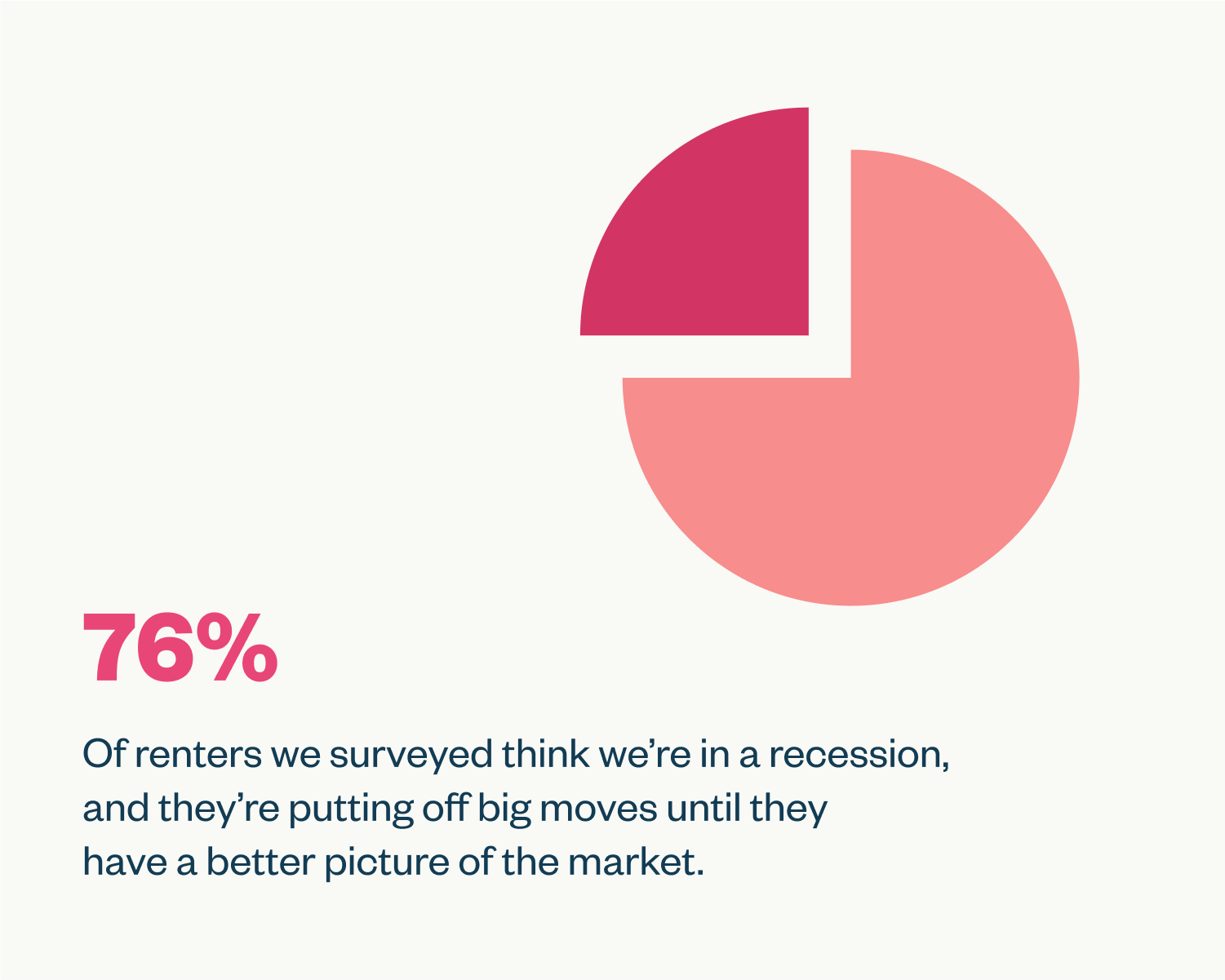 Zumper (Zumper) / Twitter