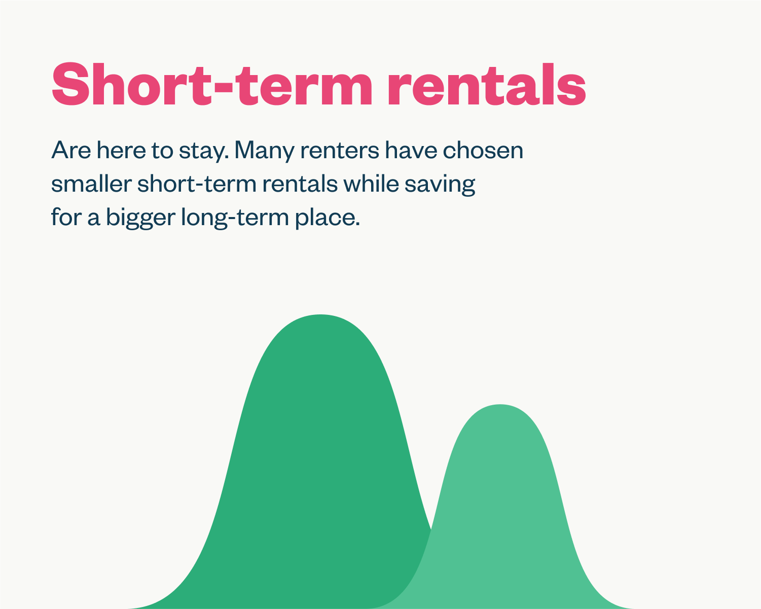 Zumper (Zumper) / Twitter