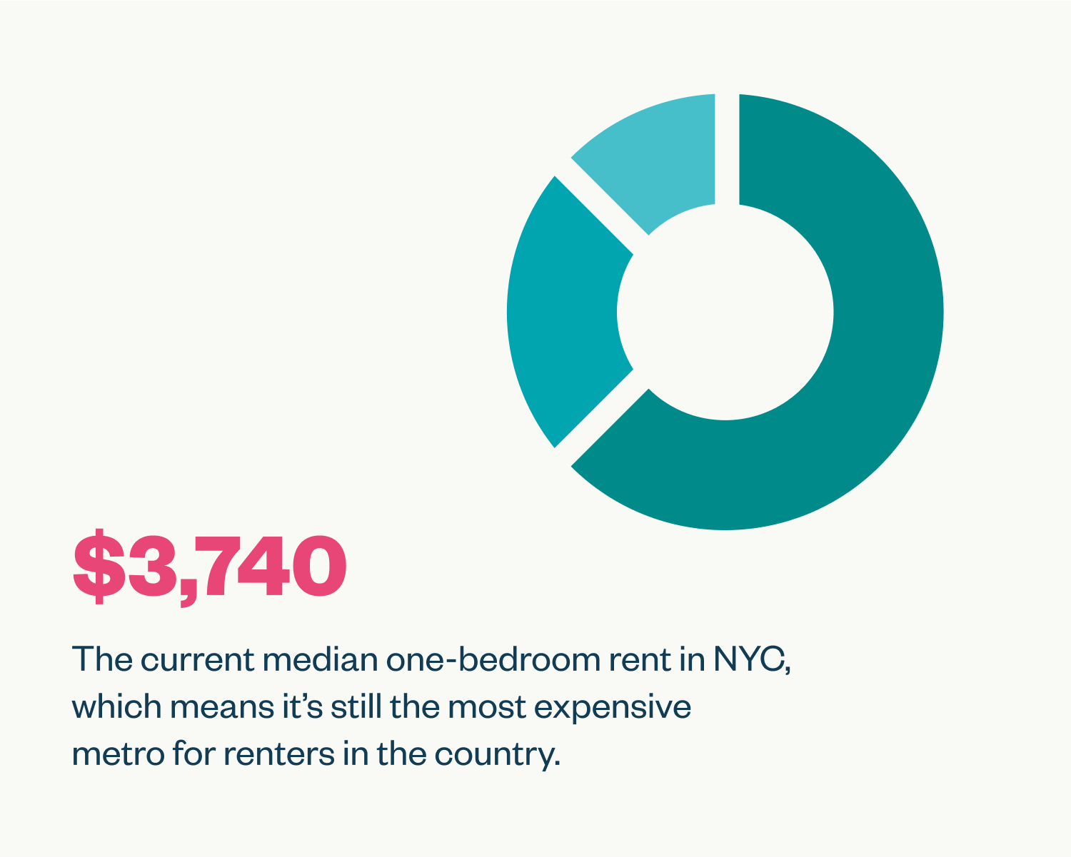 Zumper (Zumper) / Twitter