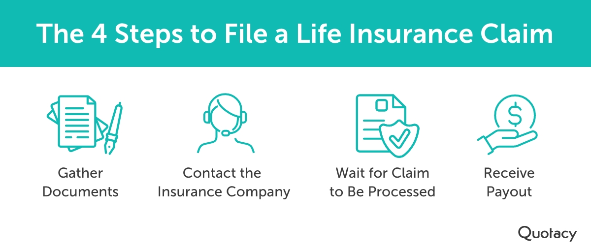 Quotacy's tweet image. Filing a life insurance claim isn't complicated, but it's a process you are most likely unfamiliar with. We put together a post that will help guide you through the process. bit.ly/3FbuDMq #lifeinsuranceclaim #lifeinsurance