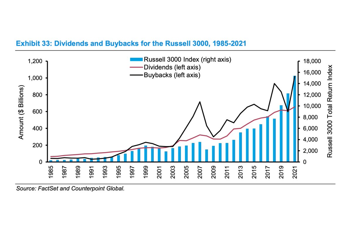 Today, mjmauboussin published an amazing paper on Capital Allocation