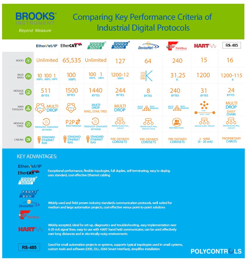 Industrie 4.0 | Practical solution💡

Polycontrols offers you practical solutions to facilitate your transition to Industry 4.0. Our Brooks SLA Series thermal mass flow controller offers advanced diagnostic and analysis tools for accurate measurement &amp; control of specialized gas.