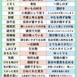 実は意味を間違えている人が多い日本語まとめ。あなたも間違えていませんか？