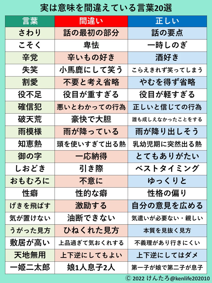 実は意味を間違えている人が多い日本語まとめ。あなたも間違えていませんか？