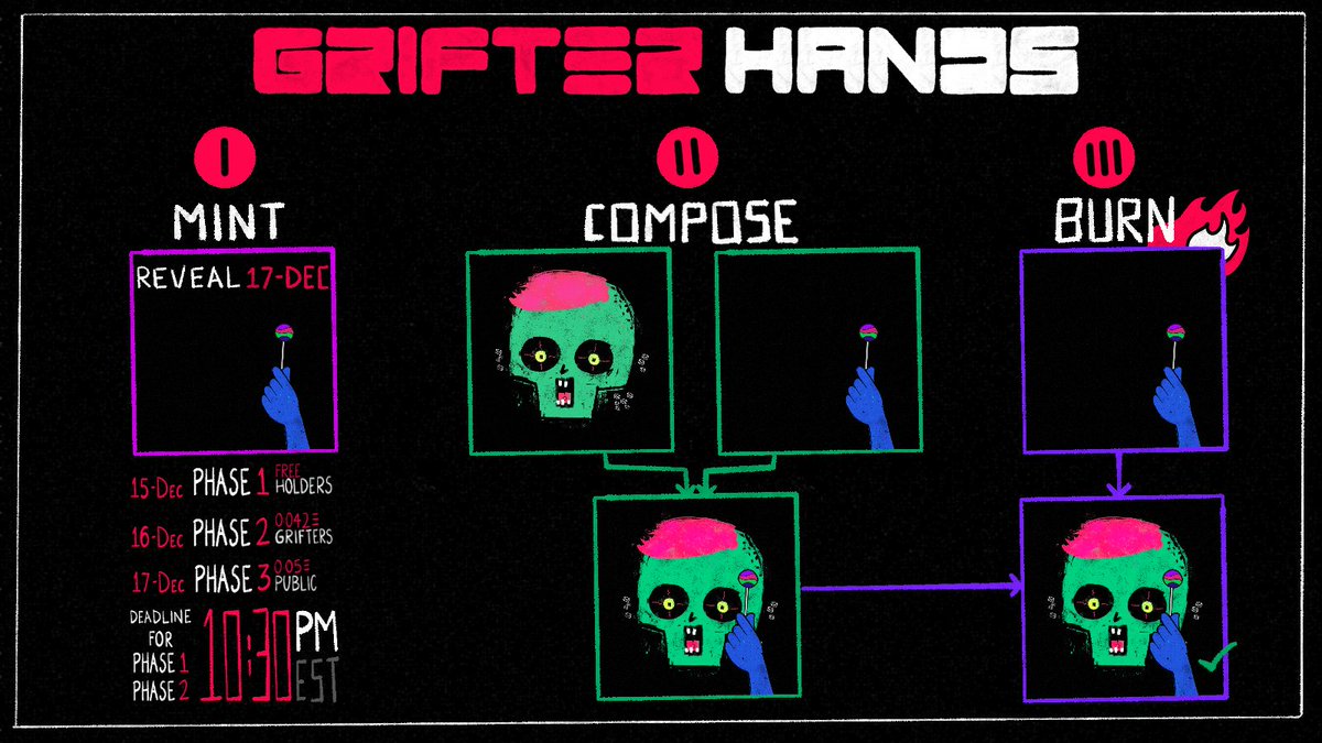 1xharsh's tweet photo. Gm Gm!🧵

I want to begin by thanking @XCOPYART for inspiring &amp; enabling this project via CC0 &amp; Grifters. You have some FREE mints waiting ser! 🫡🙏🤍

1/
Here's a simple[r] visual explaining the Grifter Hands collection &amp; what to expect next. Of course the fun doesn't end here! https://t.co/1kuINjkvMM