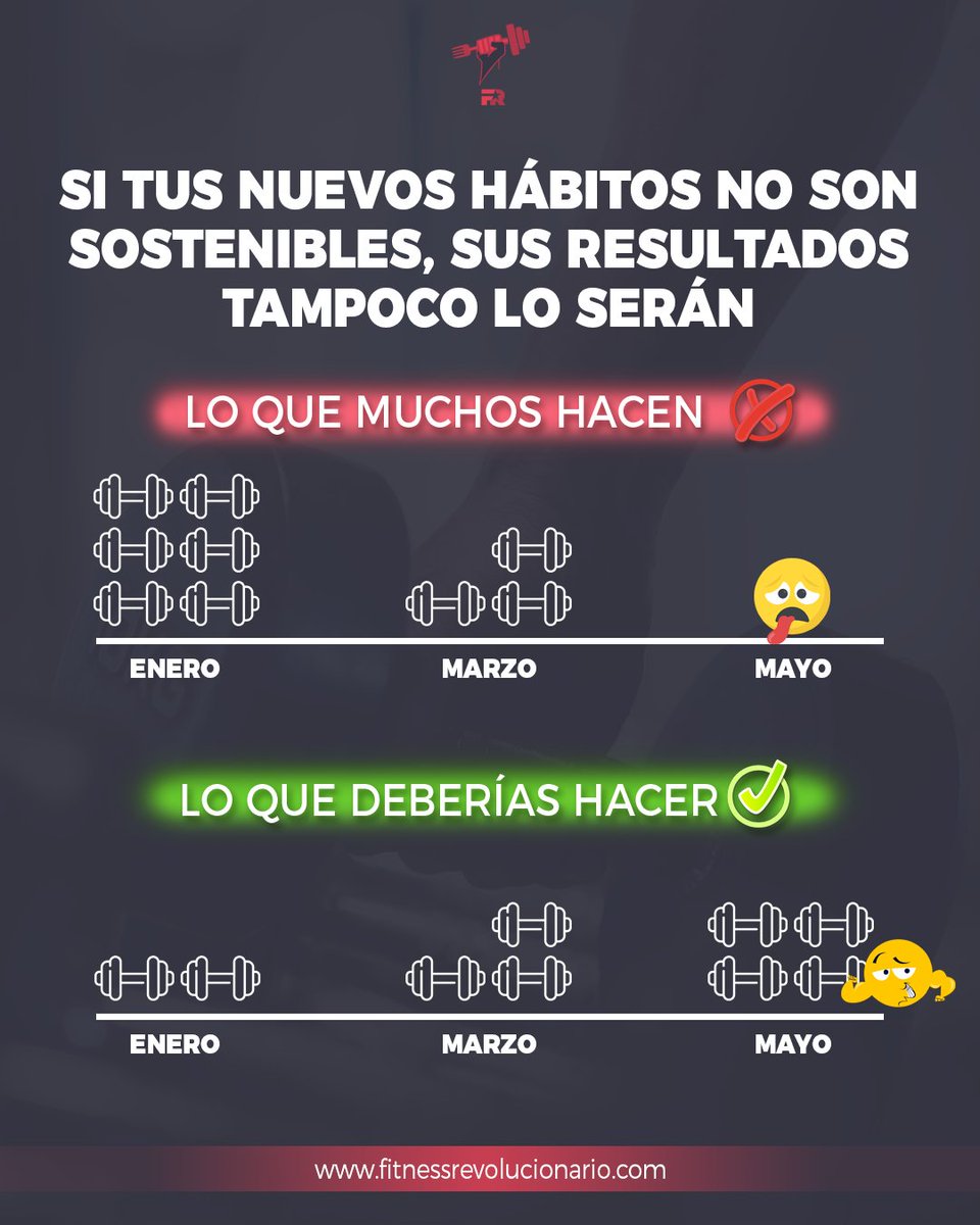FITrebelde's tweet photo. Lograrás más con esfuerzos medios sostenidos en el tiempo que con esfuerzos titánicos de corto plazo.

Las pequeñas victorias te motivarán para enfrentar, más adelante, batallas más grandes.

Piensa a lo grande pero empieza pequeño.

#invicto https://t.co/lgpV17ElqC
