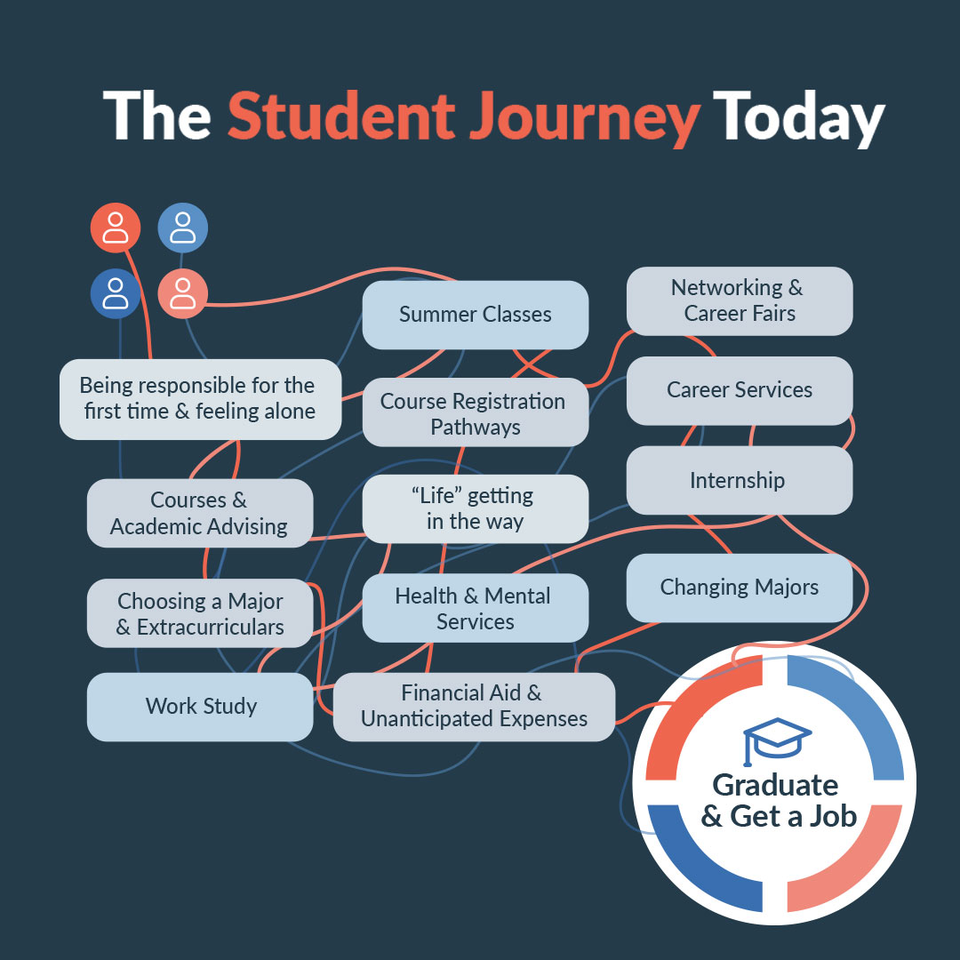hellomongoose's tweet image. The more you ensure the student journey is not a task-driven maze, the more you’ll connect with your audience.

Our clients shared their experiences &amp;amp; best practices for building relationships that last in enrollment, student success, and advancement.

🔗: bit.ly/3PxvawV