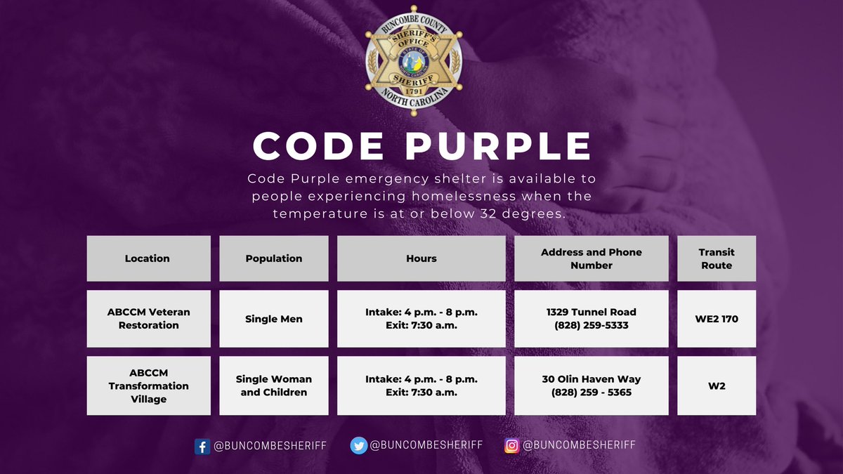 BuncombeSheriff's tweet image. 𝗖𝗢𝗗𝗘 𝗣𝗨𝗥𝗣𝗟𝗘 𝟭𝟮/𝟭𝟱 - 𝟭𝟮/𝟭𝟲
Code Purple is a coordinated effort among Buncombe County shelters &amp;amp; other organizations to provide emergency overflow shelter to people experiencing homelessness when the temperature is at or below 32 degrees.