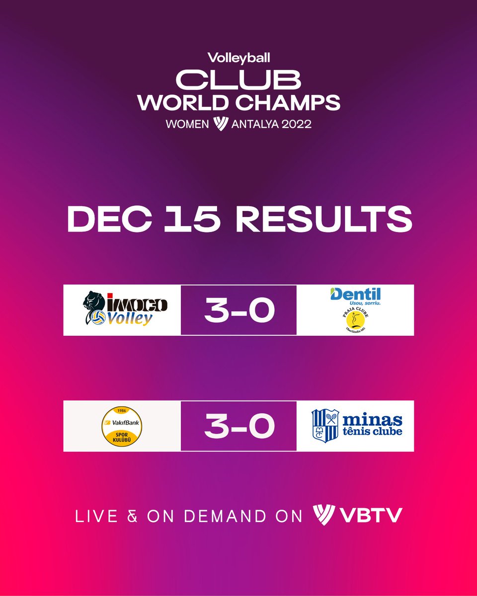 Volleyball World on Twitter "Day 3 & HERE WE GO 🤯! 2022 