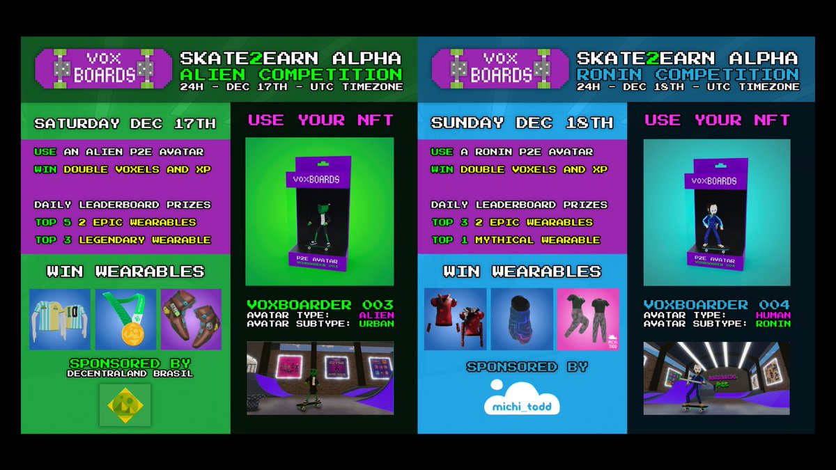 VoxBoards (@voxboardsnft) on Twitter photo 🛹 This weekend we have 2 competitions with prizes sponsored by <a href="/DCL_Brasil/">DecentralandBrasil</a> and <a href="/michi_todd/">MichiTodd.eth</a>! Get your avatar and double your chance to get to the top!!!
Collection P2E avatars 👇🏻
opensea.io/collection/vox… 🛹 This weekend we have 2 competitions with prizes sponsored by <a href="/DCL_Brasil/">DecentralandBrasil</a> and <a href="/michi_todd/">MichiTodd.eth</a>! Get your avatar and double your chance to get to the top!!!
Collection P2E avatars 👇🏻
opensea.io/collection/vox…