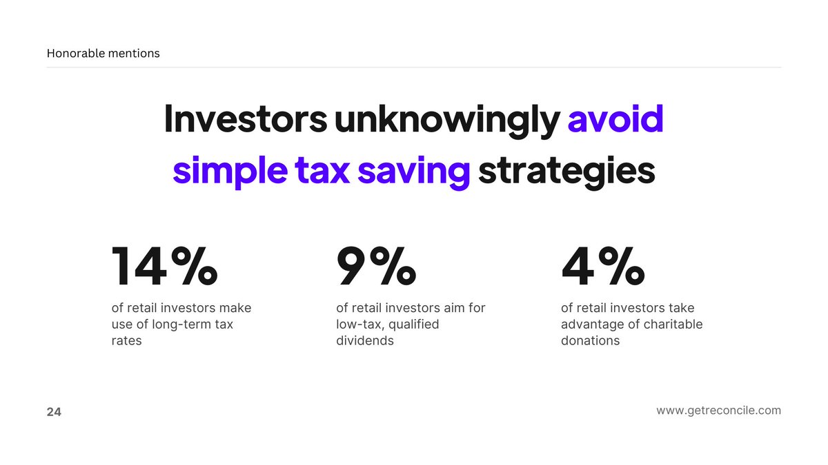 #6: Most investors miss out on even the simplest tax strategies.

Unfortunately, only a sliver of investors are taking advantage of long-term tax rates, qualified dividends, and charitable donations. These strategies alone can save 20%+ on tax bills for some.