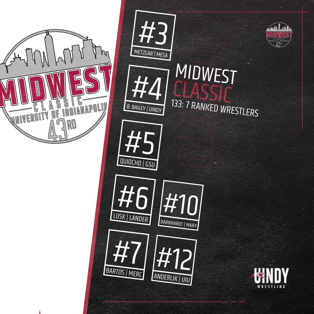 Midwest_Classic's tweet photo. 125: 5️⃣ ranked 
133: 7️⃣ ranked https://t.co/Pi4Jyf81qR