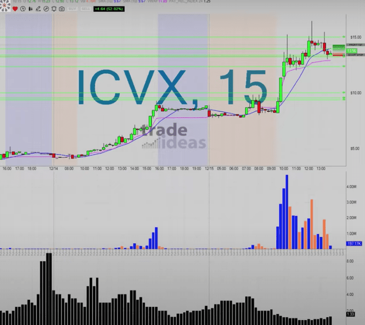 AlertTrade's tweet photo. Trade-Ideas News: #ICVX – What Makes This Trade Great!! https://t.co/RZWPzkzZFG 📈 FREE trade-of-week via ⟶ https://t.co/BCEHq7UngV https://t.co/tGVUAnQtfs