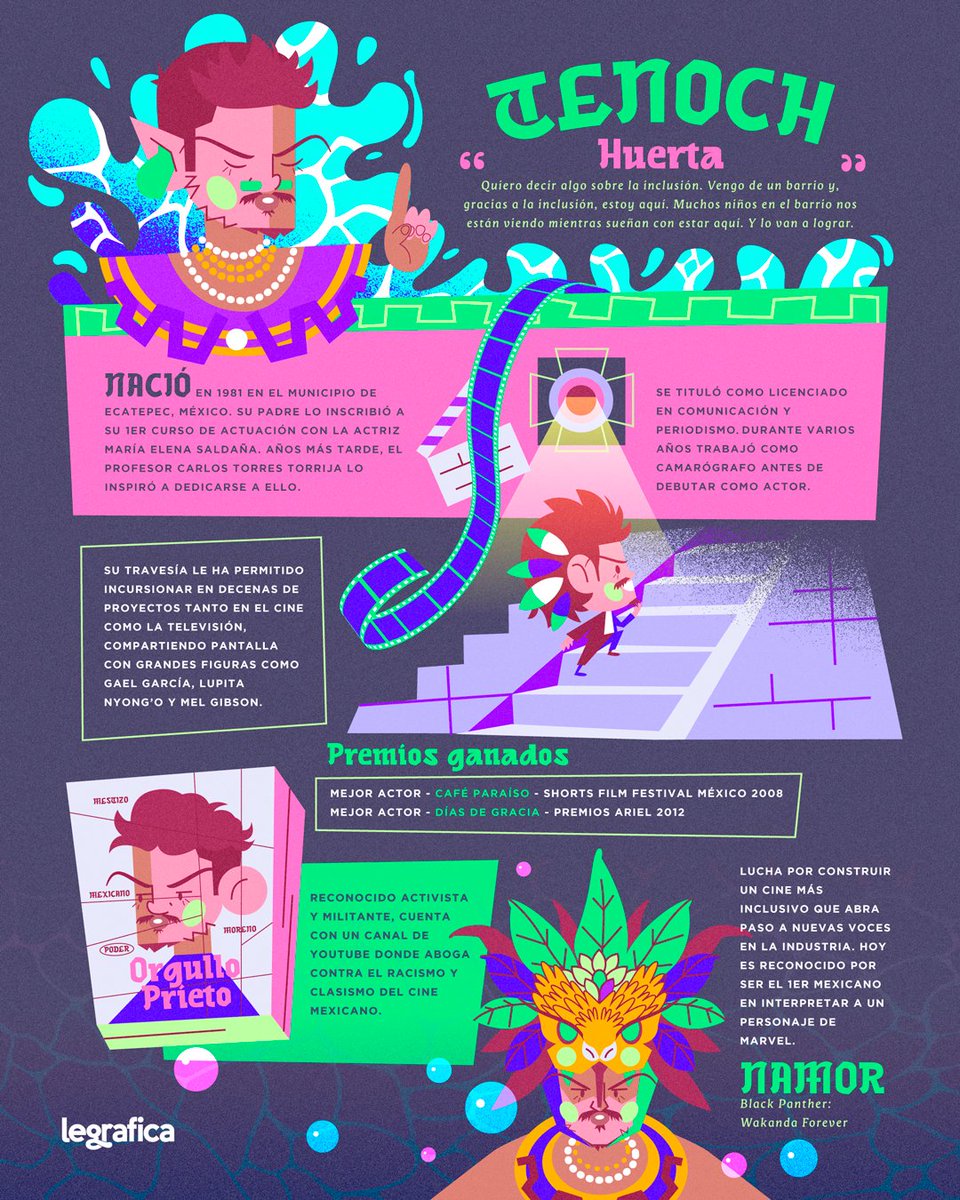 Originario de Ecatepec, <a href="/TenochHuerta/">Tenoch Huerta Mejía</a> se convirtió en el primer mexicano en interpretar a un personaje de Marvel en la pantalla grande.

Hoy fue propuesto por <a href="/MarvelStudios/">Marvel Studios</a> para la nominación de los Oscars 2023, como mejor actor de reparto. ¡Muchas felicidades!