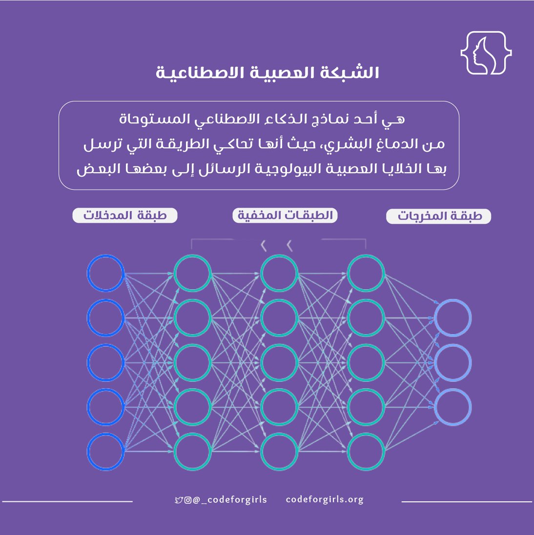 _codeforgirls's tweet image. مصطلحنا لليوم هو #الشبكة_العصبية_الاصطناعية 🕸 شاركونا معلوماتكم عنها 🌟
